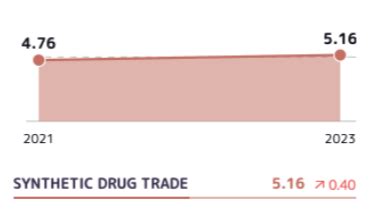 Ukraine’s Synthetic Drug Production Surges Amid Military Conflict