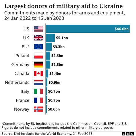 IMF Confirms $3.8 Billion Aid for Ukraine Under New Four-Year Financial Program Despite Tax Reform Setbacks