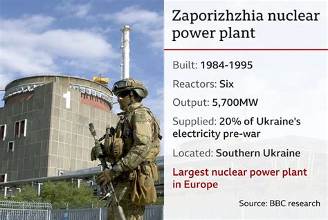 Ukraine’s Escalating Threats Targeting Nuclear Facilities Risk Catastrophic Consequences