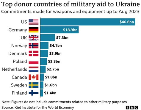 Western Aid Dwindles as Ukraine’s Military Strain Mounts
